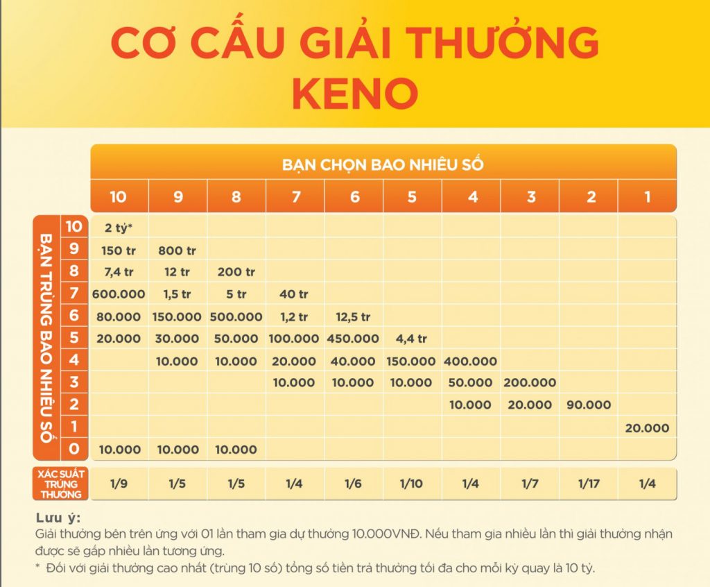 huong-dan-cach-vietlott-cho-nhung-nguoi-choi-moi